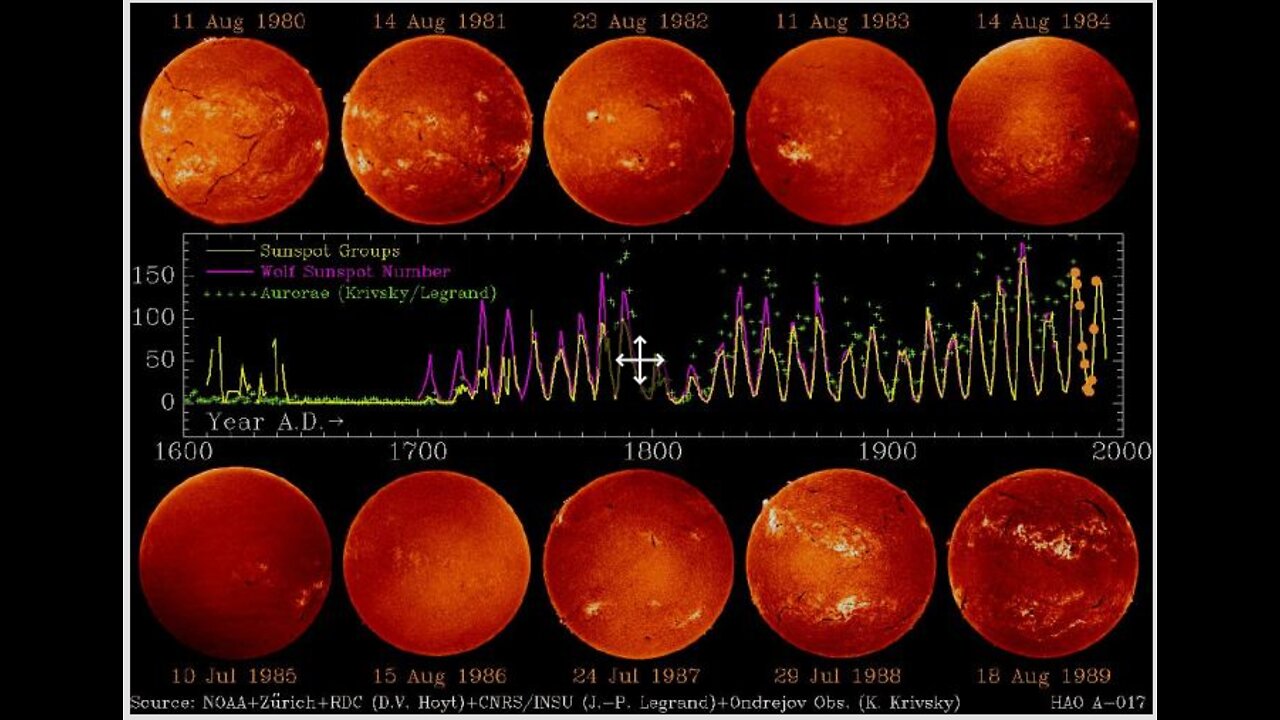 MiniIceAge Pioneer Podcast EP 2 Grand Solar Minimum