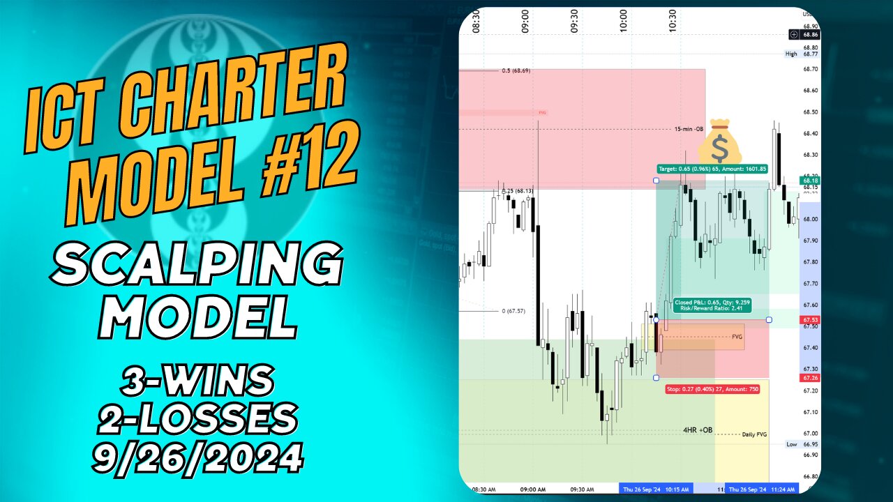 ICT Charter Model #12 - Scalping Oil & Gold - 09262024