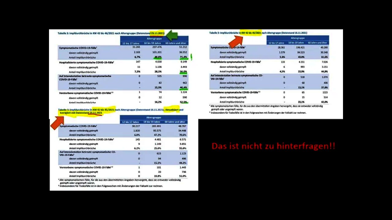 RKI Wochenbericht vom 03.12.2021 sowie DIVI Intensivregister mit kritischen Erläuterungen