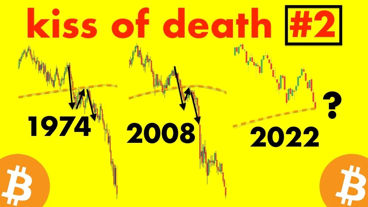 THE 2ND KISS OF DEATH SIGNAL | S&P500 + #BITCOIN