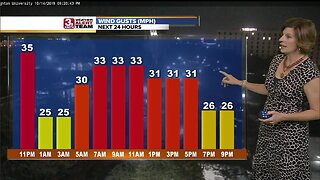 Jennifer's Tuesday Forecast