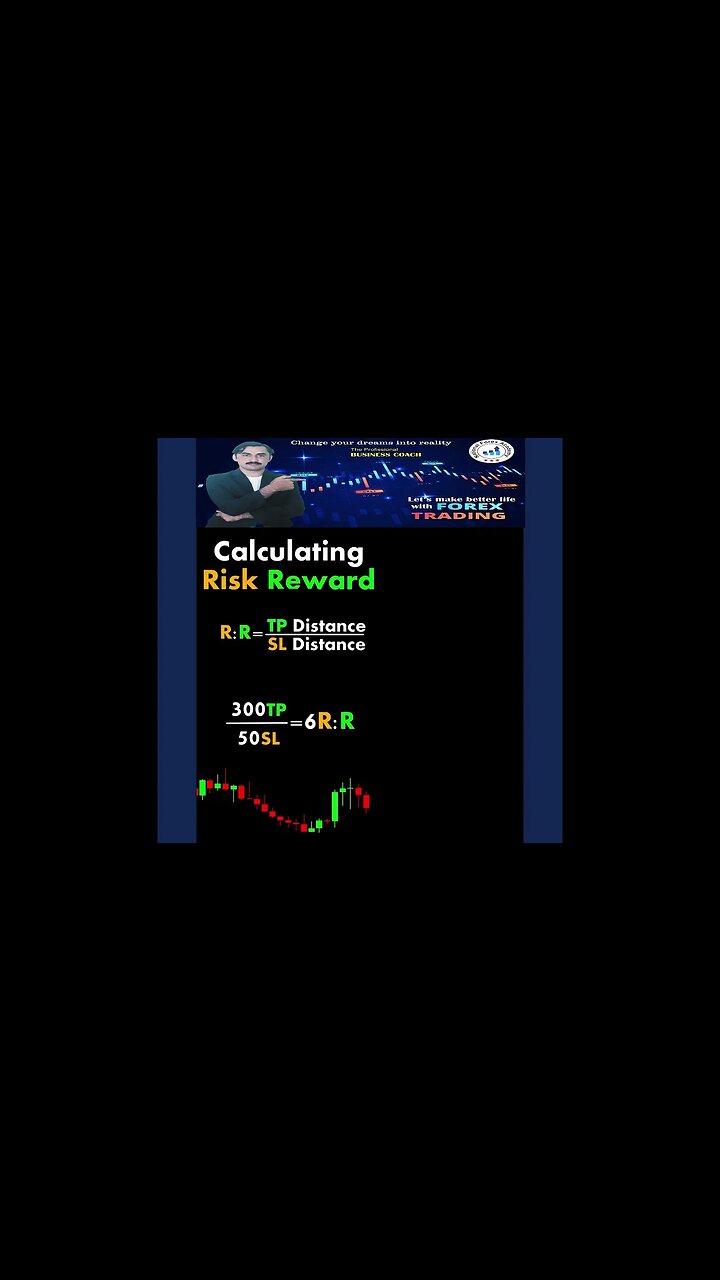 Calculating Risk Reward Ratio ChartPatterns Candlestick Stock Market ...