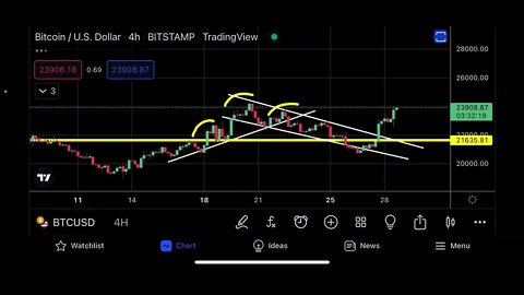 OMG BITCOIN & ETHEREUM ARE MAKING THE FINAL MOVE!!!!!!!!!!!!!!!!!