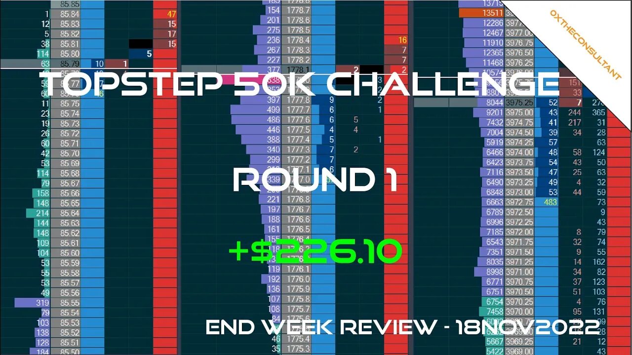 TopStep 50K Challenge - End of Week Review - 18Nov2022