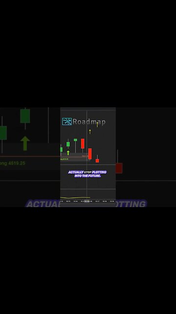 Sweet Spot Support Zones for Traders #daytrading #priceaction