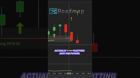 Sweet Spot Support Zones for Traders #daytrading #priceaction