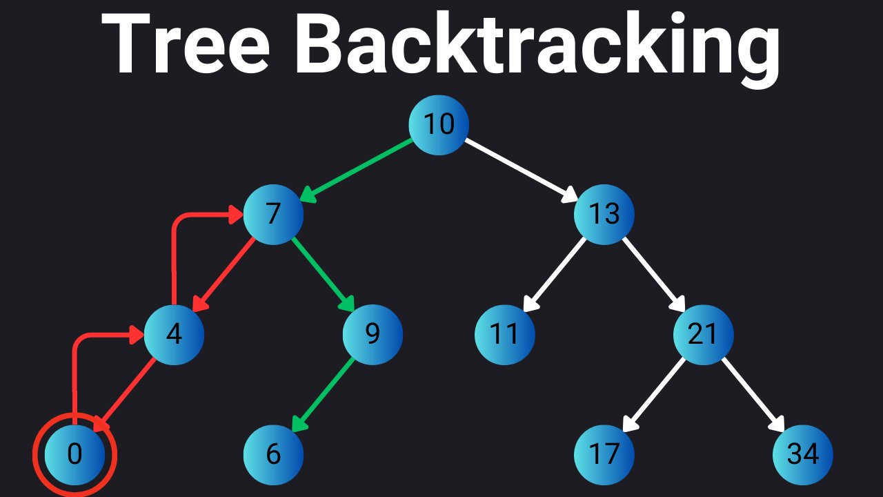 Backtracking in Binary Trees: Solving Pathfinding Problems