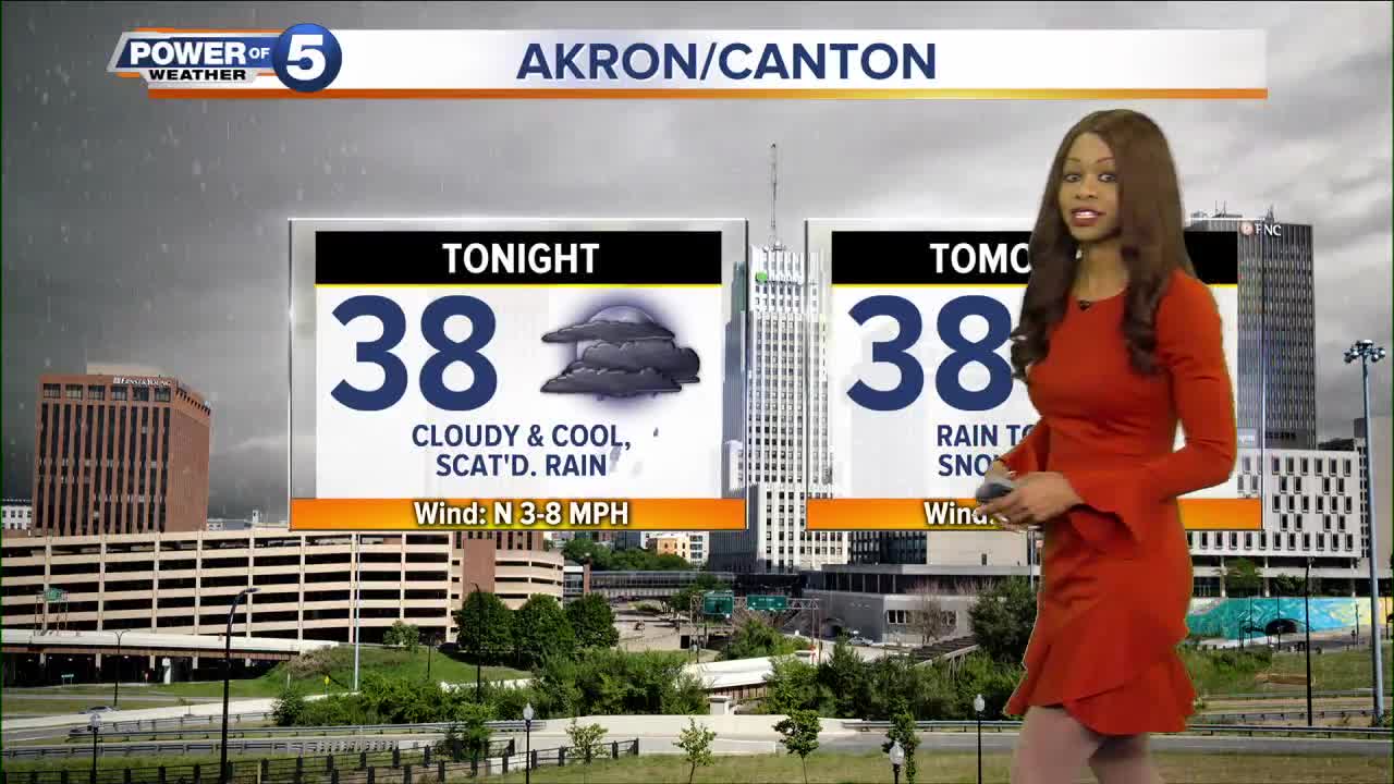 Akron Weather