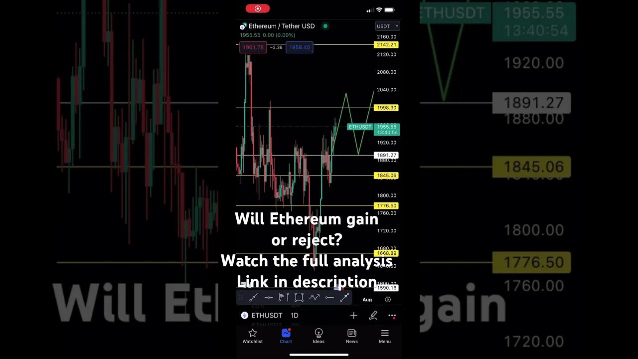 Ethereum USDT analysis #cryptotrading #ethereum #shorts
