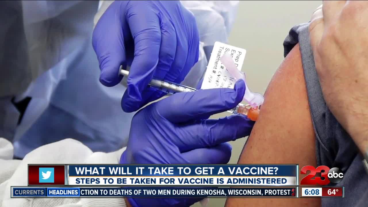 What will it take to get a vaccine?