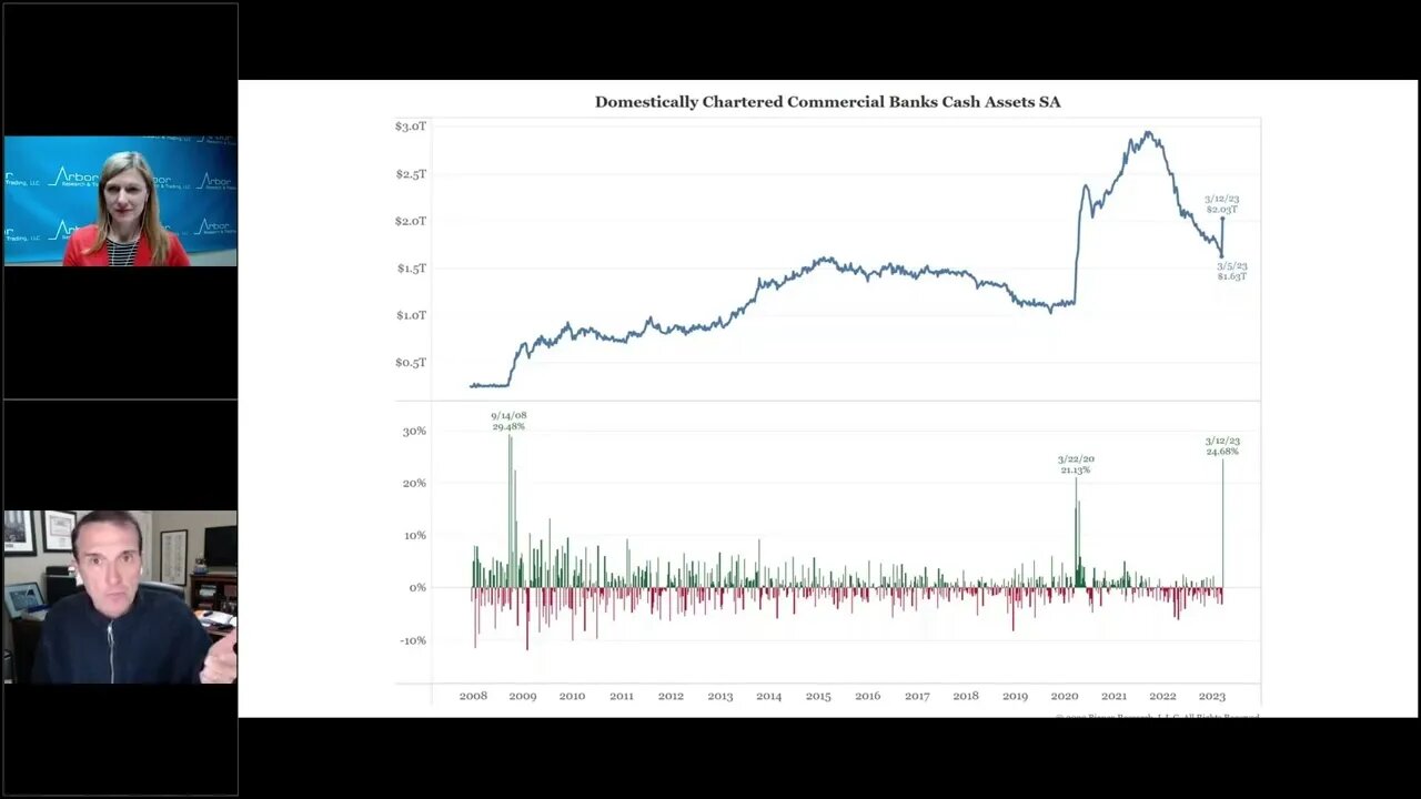 Talking Data Episode #216: What Did We Learn From The Banking Statistics - Part 2