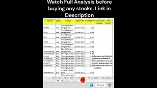 #stocks for #investment on 20-12-2022 #shorts #money #profit #stockmarket #trading #stockanalysis