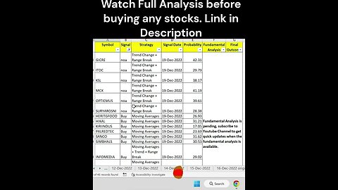 #stocks for #investment on 20-12-2022 #shorts #money #profit #stockmarket #trading #stockanalysis