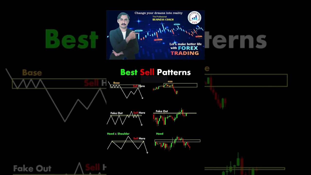 Best Sell Patterns |Price action | forex tarding | technical analysis | national forex academy