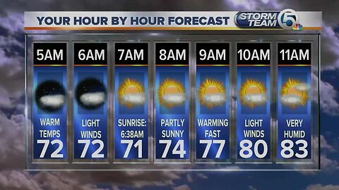 South Florida Tuesday morning forecast (5/7/19)