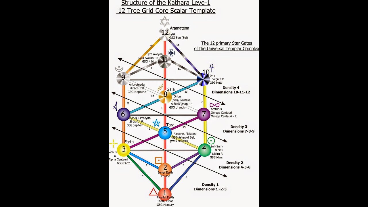 💠Orion Black League members are ready for Thu. September 26, 2024: War is winding down