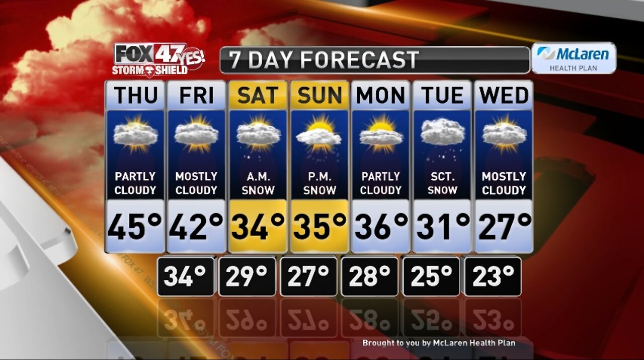 Claire's Forecast 1-2