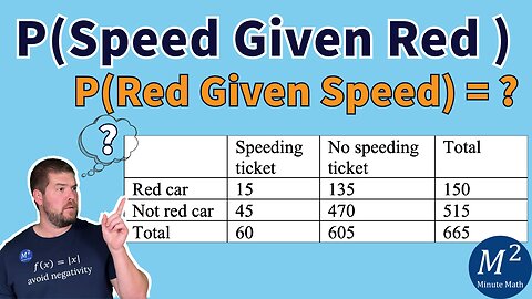 Probability: Speeding Tickets and Car Colors | Survey Analysis Tutorial