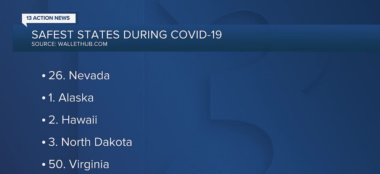 WalletHub's safest states during COVID-19 list