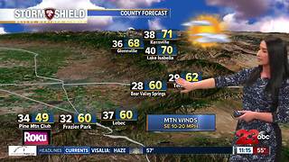 Dry weather conditions going into the weekend