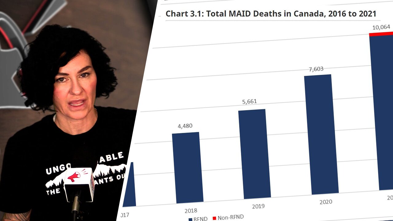 Parliamentary Budget Office estimated MAID healthcare savings of $149 million