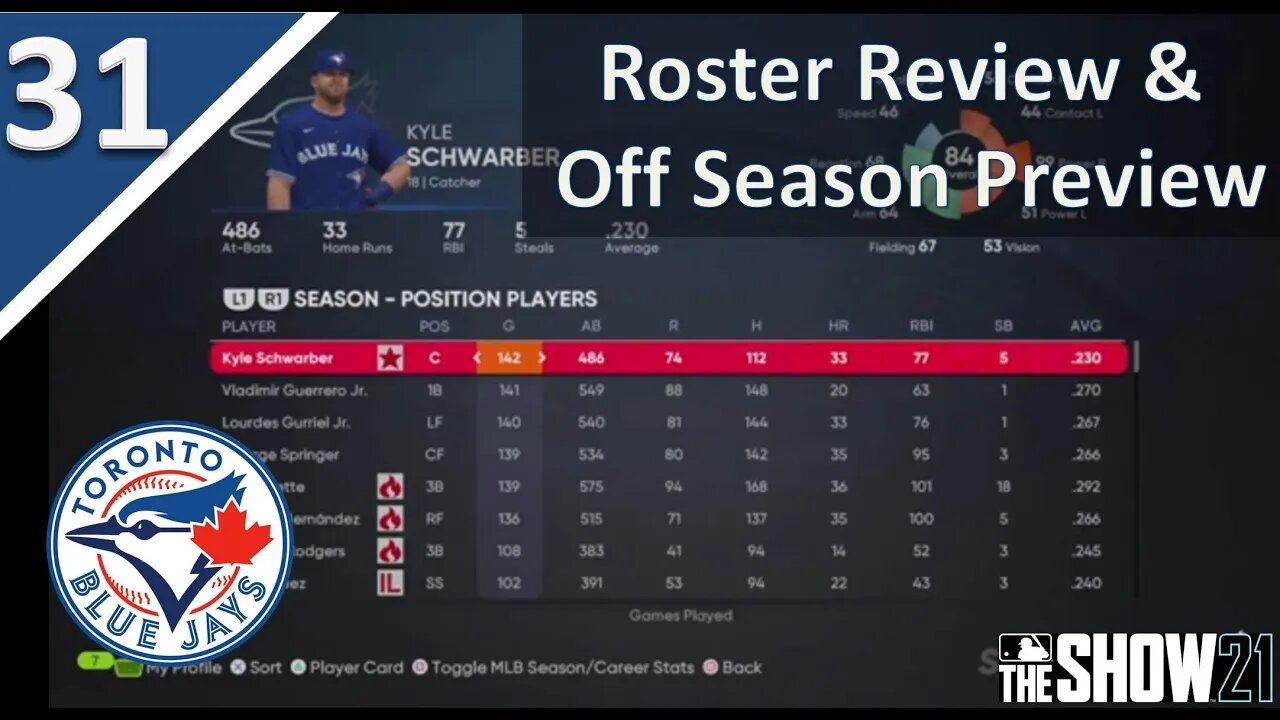 Roster & Off Season Preview - Livestream on Sunday l SoL Franchise l MLB the Show 21 l Part 31