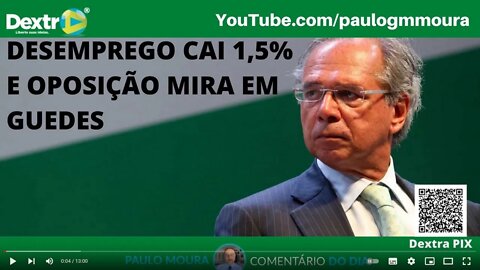 DESEMPREGO CAI 1,5% E OPOSIÇÃO MIRA EM GUEDES