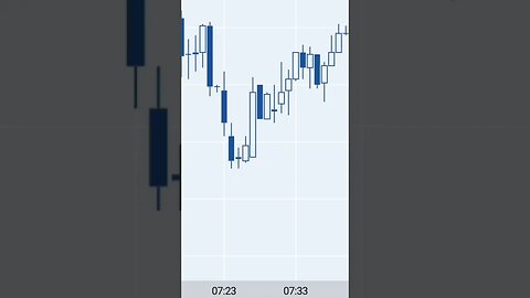 2023年08月07日のFX #shorts