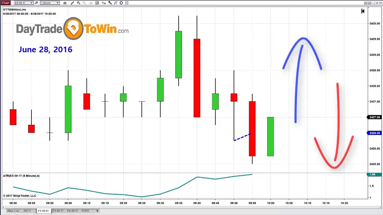 This Trading Indicator Uses Specific Entries, Profit Targets, and Stops