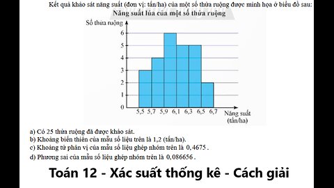 Toán 12: Kết quả khảo sát năng suất (đơn vị: tấn/ha) của một số thửa ruộng được minh họa ở biểu đồ