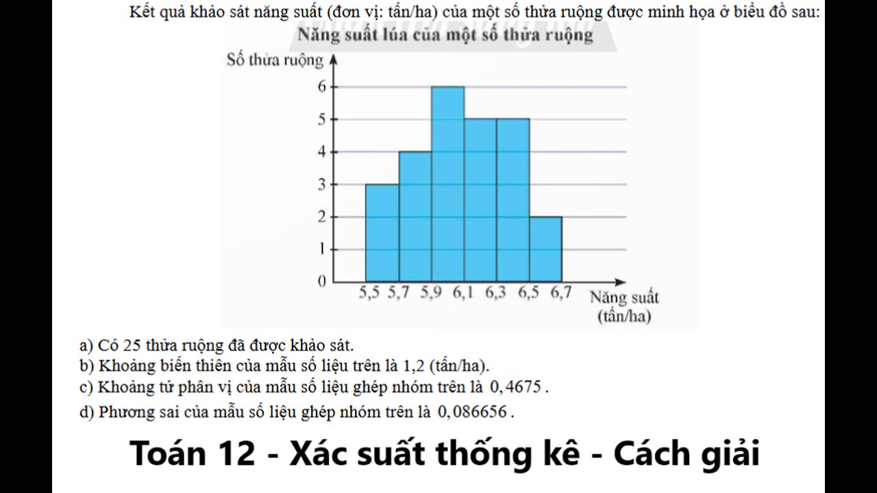 Toán 12: Kết quả khảo sát năng suất (đơn vị: tấn/ha) của một số thửa ruộng được minh họa ở biểu đồ