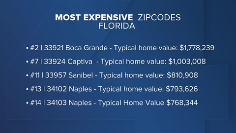 Most expensive zip codes in Florida