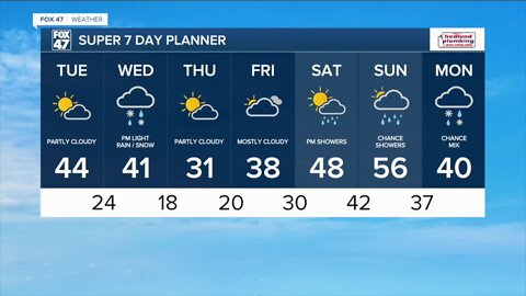 Today's Forecast: Partly to mostly cloudy and mild