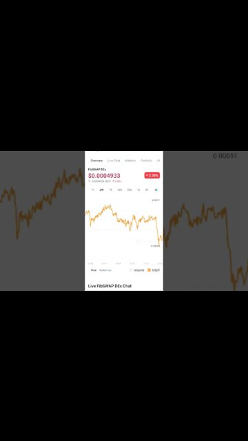 FIBSWAP PRICE PREDICTION #fibswap #dex #crosschain #blockchain #interoperability #cryptoanalysis