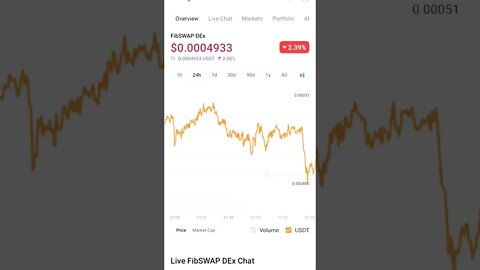 FIBSWAP PRICE PREDICTION #fibswap #dex #crosschain #blockchain #interoperability #cryptoanalysis