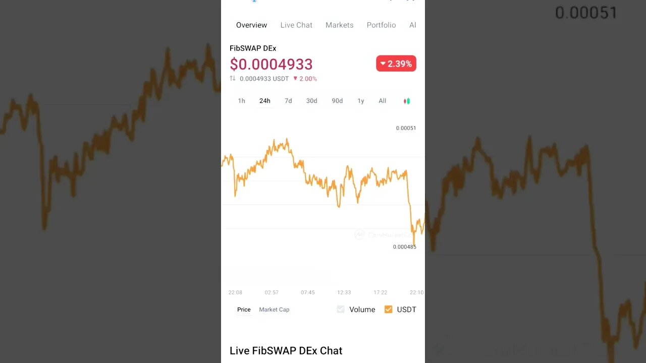 FIBSWAP PRICE PREDICTION #fibswap #dex #crosschain #blockchain #interoperability #cryptoanalysis