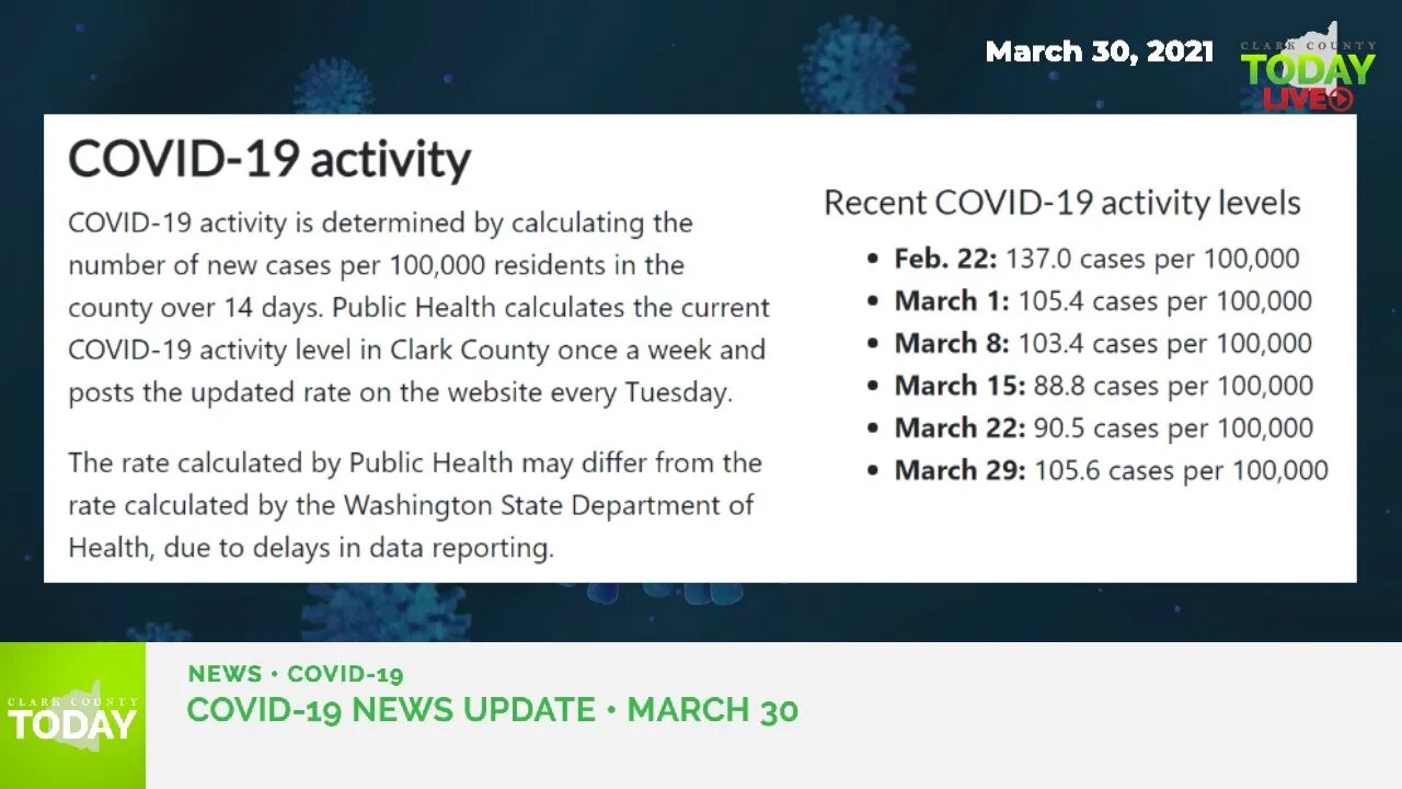 March 30, 2021 COVID-19 News Updates for Clark County, WA