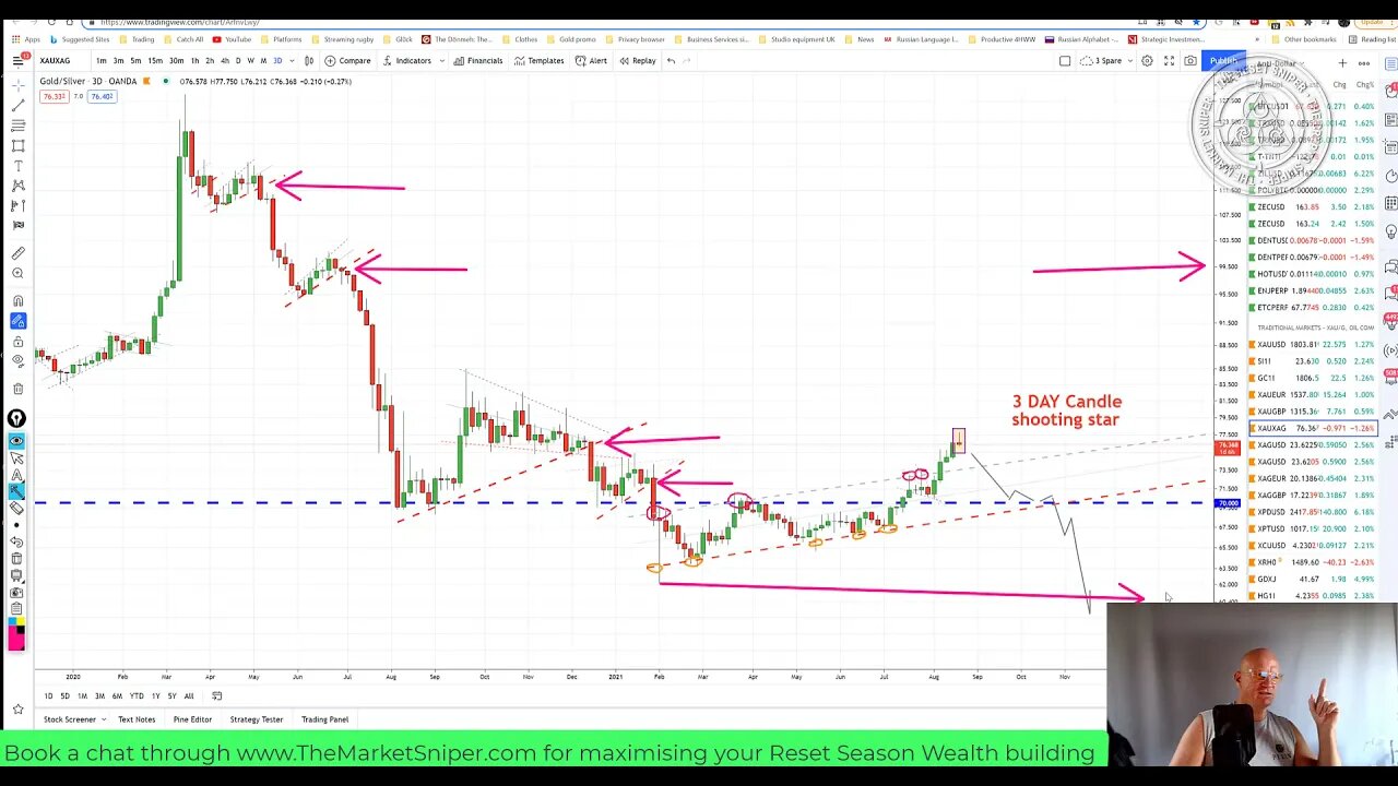 Calling the turn in the Precious Metals Market Back to Bull in 2nd half 2021 and beyond