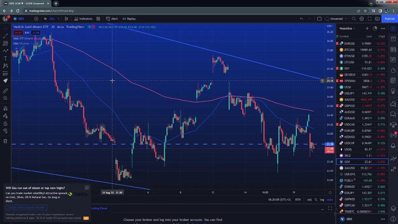 Live trading US session