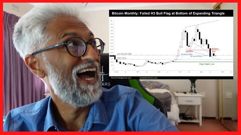 Bitcoin Testing Year Lows