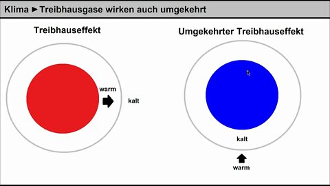 Klima ► Der umgekehrte Treibhauseffekt kühlt die Antarktis ab