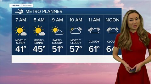 Denver7 forecast: Beautiful Easter weekend in Colorado