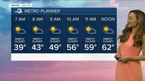 Easter forecast in Denver