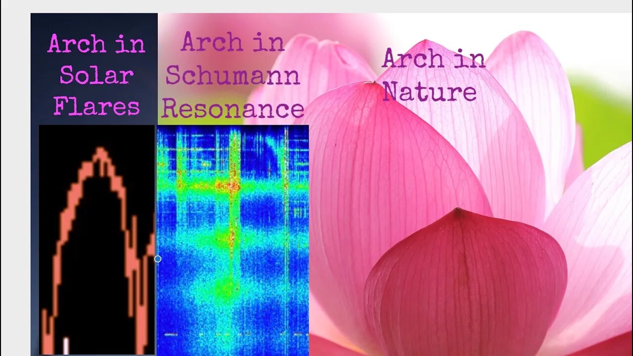 Schumann Resonance & Energy July 16 Energy Arch + Solar Flare Arch, Closing Portals of Anger & Fear