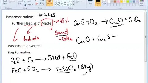 10th Class Chem Bessemerization Process