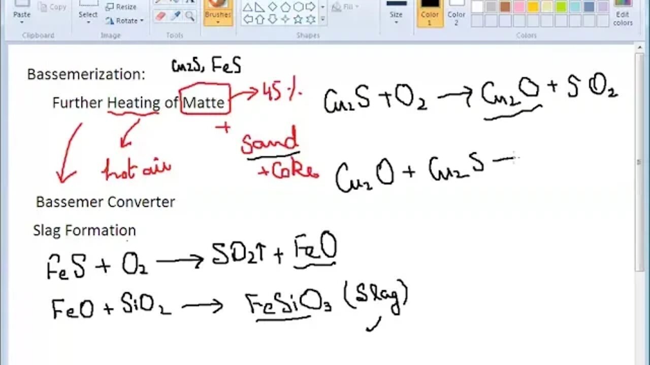 10th Class Chem Bessemerization Process