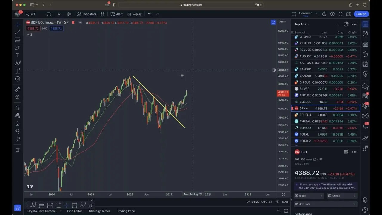 S&P 500 hits our target and more… Who is your analyst ?