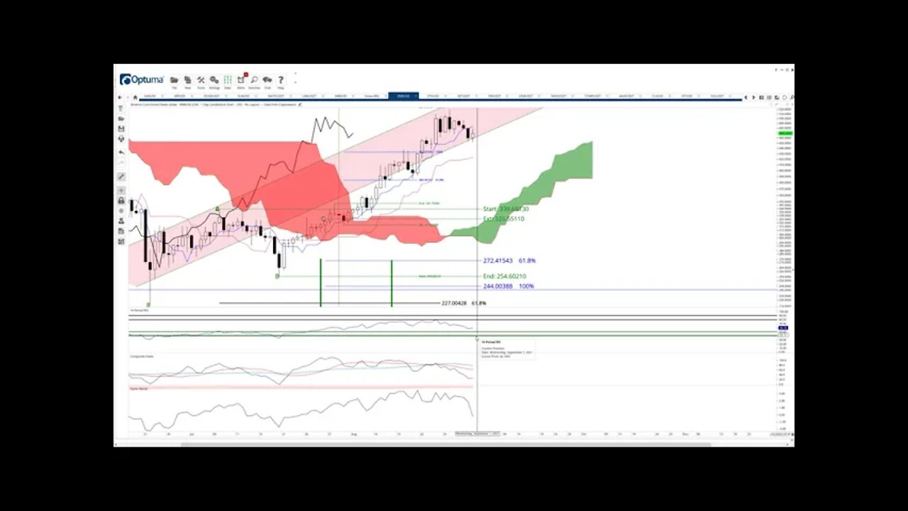 Binance Coin (BNB) Cryptocurrency Price Prediction, Forecast, and Technical Analysis - Aug 31 2021