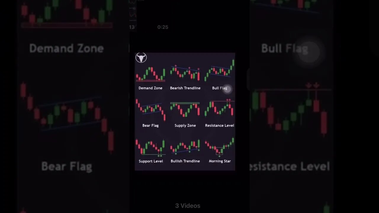 Crypto Charts | Designs | Hacks | Subscribe for more 🔔