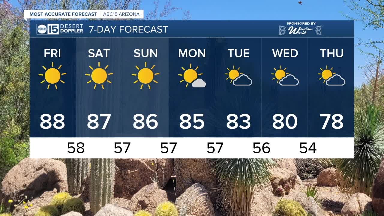 Temperatures stay in the upper 80s headed toward the weekend